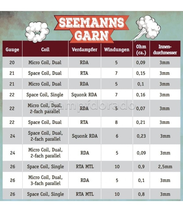 DiggaDampf Seemannsgarn High Quality Comp Wire